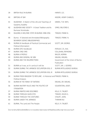 39      BRITISH RULE IN BURMA                                               HARVEY, G.E.
40      BRITONS AT BAY                                                      MOORE, HENRY CHARLES.
41      BUDDHISM - A Sketch of the Life and Teachings of                    DAVIDS, T.W. RAYS.
        Gautama, Buddha
42      BUDDHISM AND SOCIETY - A Great Tradition and Its                    SPIRO, MELFORD E.
        Burmese Vicissitudes
43      BUILDING A WELFARE STATE IN BURMA 1948-1956                         TRAGER, FRANK N.
44      Burma - A Selected and Annotated Bibliography                       TRAGEV, FRANK. N.
        BEHAVIOR SCIENCE BIBLIOGRAPHIES
45      BURMA (A Handbook of Practical Commercial and                       SCOTT, SIR. GEORGE.
        Political Information)
46      BURMA (SPG Handbook)                                                PERSUR, C.R., M.A.
47      BURMA 1942-1945                                                     COLLAHAN, RAYMOND.
48      BURMA A PROFILE                                                     BIXLER, NORMA
49      BURMA AND GENERAL NE WIN                                            MAUNG, MAUNG.
50      BURMA AND THE INSURRECTIONS                                         Government of the Union of Burma
                                                                            Publication
51      BURMA as it was, as it is and as it will be                         SCOTT, SIR. J. GEORGE.
52      BURMA DURING THE JAPANESE OCCUPATION (VOL I)                        BURMA INTELLIGENCE BUREAU
53      BURMA DURING THE JAPANESE OCCUPATION (VOL II)                       BURMA INTELLIGENCE BUREAU
54      BURMA FROM KINGDOM TO REPLUBIC - A Historical and TRAGER, FRANK N.
        Political Analysis
55      BURMA IN THE FAMILY OF NATIONS                    MAUNG, DR. MAUNG.
56      BURMA MILITARY RULES AND THE POLITICS OF                            SOLVERSTEIN, JOSEF.
        STAGNATION
57      BURMA PAINTED AND DESCRIBED                                         KELLY, R. TALBOT.
58      BURMA THROUGH ALIEN EYES                                            TRAGER, HELEN G.
59      BURMA THROUGH THE CENTURIES                                         STAURT, JOHN.
60      BURMA UNDER THE JAPANESE                                            THAKHIN NU
61      BURMA, The Land and The People                                      KELLY, R. TALBOT.

โครงการถ<ายส=าเนาอ$เลกทรอน$กสหนงส'อหายากจากประเทศสหภาพพม<าตามพระราชด=าร$สมเดจพระเทพรตนราชสดาฯสยามบรมราชกมาร    13
 