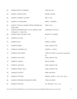 62      BURMAH BAPTIST CHRONICLE                                            SHWE WA, MG.
63      BURMA'S CONSTITUTION                                                MAUNG, MAUNG.
64      BURMA'S CURRENCY & CREDIT                                           WAI, U TUN.
65      BURMA'S ICY MOUNTAINS                                               WARD, F. KINGDON.
66      BURMA'S STRUGGLE AGAINST BRITISH IMPERIALISM                        NYINT, NI NI.
        (1885-1895)
67      BURMESE ADMINISTRATIVE CYCLES. ANARCHY AND                          LIEBERMAN, VICTOR. B.
        CONQUEST, C. 1580-1760
68      BURMESE AND THAI FAIRY TALES                                        BROCKETT, ELEANOR.
69      BURMESE CULTURE                                                     K
70      BURMESE DAYS                                                        ORWELL, GEORGE.
71      BURMESE DRAMA                                                       AUNG, MAUNG HTIN.
72      BURMESE ECONOMIC LIFE                                               ANDREW, J. RUSSEL.
73      BURMESE FOLK SONGS                                                  THEIN, MG MYINT, collected & translated
                                                                            by
74      BURMESE FOLK TALES                                                  AUNG, MAUNG HTIN.
75      BURMESE JOURNEY                                                     BIXLER, NORMA
76      BURMESE LAW TALES                                                   AUNG, MAUNG HTIN.
77      BURMESE MONK'S TALES                                                AUNG, MAUNG HTIN.
78      BURMESE OUTPOST                                                     IRWIN, ANTHONY.
79      BURMESE PETITIONS                                                   BRIDGES, JAMES. E., Hons. M.A. Oxon.
80      BURMESE PROVERBS EXPLAINED IN VERSE                                 THEIN, MG MYINT
81      BURMESE SKETCHES                                                    KO, TAW SEIN . K.I.H., I.S.O.

โครงการถ<ายส=าเนาอ$เลกทรอน$กสหนงส'อหายากจากประเทศสหภาพพม<าตามพระราชด=าร$สมเดจพระเทพรตนราชสดาฯสยามบรมราชกมาร           14
 