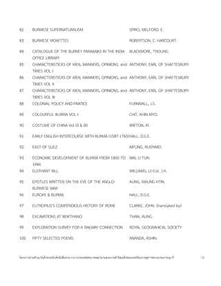 82      BURMESE SUPERNATURALISM                                             SPIRO, MELFORD. E.
83      BURMESE VIGNETTES                                                   ROBERTSON, C. HARCOURT.
84      CATALOGUE OF THE BURNEY PARABAIKS IN THE INDIA                      BLACKMORE, THOUNG.
        OFFICE LIBRARY
85      CHARACTERISTICKS OF MEN, MANNERS, OPINIONS, and                     ANTHONY, EARL OF SHAFTESBURY
        TIMES VOL I
86      CHARACTERISTICKS OF MEN, MANNERS, OPINIONS, and                     ANTHONY, EARL OF SHAFTESBURY
        TIMES VOL II
87      CHARACTERISTICKS OF MEN, MANNERS, OPINIONS, and                     ANTHONY, EARL OF SHAFTESBURY
        TIMES VOL III
88      COLONIAL POLICY AND PRATICE                                         FURNIVALL, J.S.
89      COLOURFUL BURMA VOL I                                               CHIT, KHIN MYO.
90      COSTUME OF CHINA Vol (I) & (II)                                     BRETON, M.
91      EARLY ENGLISH INTERCOURSE WITH BURMA (1587-1743)HALL. D.G.E.
92      EAST OF SUEZ                                                        KIPLING, RUDYARD.
93      ECONOMIC DEVELOPMENT OF BURMA FROM 1800 TO WAI, U TUN.
        1940
94      ELEPHANT BILL                              WILLIAMS, Lt-Col. J.H.
95      EPISTLES WRITTEN ON THE EVE OF THE ANGLO-                           AUNG, MAUNG HTIN.
        BURMESE WAR
96      EUROPE & BURMA                                                      HALL, D.G.E.
97      EUTROPIUS'S COMPENDIOUS HISTORY OF ROME                             CLARKE, JOHN. (translated by)
98      EXCAVATIONS AT BEIKTHANO                                            THAW, AUNG.
99      EXPLORATION SURVEY FOR A RAILWAY CONNECTION                         ROYAL GEOGRAHICAL SOCIETY
100     FIFTY SELECTED POEMS                                                ANANDA, ASHIN.


โครงการถ<ายส=าเนาอ$เลกทรอน$กสหนงส'อหายากจากประเทศสหภาพพม<าตามพระราชด=าร$สมเดจพระเทพรตนราชสดาฯสยามบรมราชกมาร   15
 