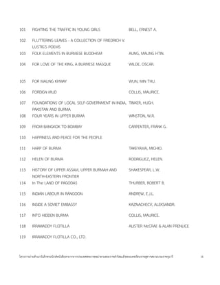 101     FIGHTING THE TRAFFIC IN YOUNG GIRLS                                 BELL, ERNEST A.
102     FLUTTERING LEAVES - A COLLECTION OF FRIEDRICH V.
        LUSTIG'S POEMS
103     FOLK ELEMENTS IN BURMESE BUDDHISM                AUNG, MAUNG HTIN.
104     FOR LOVE OF THE KING, A BURMESE MASQUE                              WILDE, OSCAR.

105     FOR MAUNG KHWAY                                                     WUN, MIN THU.
106     FOREIGN MUD                                                         COLLIS, MAURICE.
107     FOUNDATIONS OF LOCAL SELF-GOVERNMENT IN INDIA, TINKER, HUGH.
        PAKISTAN AND BURMA
108     FOUR YEARS IN UPPER BURMA                      WINSTON, W.R.
109     FROM BANGKOK TO BOMBAY                                              CARPENTER, FRANK G.
110     HAPPINESS AND PEACE FOR THE PEOPLE
111     HARP OF BURMA                                                       TAKEYAMA, MICHIO.
112     HELEN OF BURMA                                                      RODRIGUEZ, HELEN.
113     HISTORY OF UPPER ASSAM, UPPER BURMAH AND                            SHAKESPEAR, L.W.
        NORTH-EASTERN FRONTIER
114     In The LAND OF PAGODAS                                              THURBER, ROBERT B.
115     INDIAN LABOUR IN RANGOON                                            ANDREW, E.J.L.
116     INSIDE A SOVIET EMBASSY                                             KAZNACHECV, ALEKSANDR.
117     INTO HIDDEN BURMA                                                   COLLIS, MAURICE.
118     IRRAWADDY FLOTILLA                                                  ALISTER McCRAE & ALAN PRENLICE
119     IRRAWADDY FLOTILLA CO., LTD.


โครงการถ<ายส=าเนาอ$เลกทรอน$กสหนงส'อหายากจากประเทศสหภาพพม<าตามพระราชด=าร$สมเดจพระเทพรตนราชสดาฯสยามบรมราชกมาร   16
 