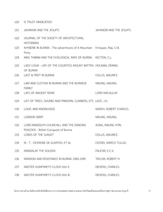 120     IS TRUST VINDICATED?
121     JAHANGIR AND THE JESUITS                                            JAHANGIR AND THE JESUITS.
122     JOURNAL OF THE SOCIETY OF ARCHITECTURAL
        HISTORIANS
123     KHYBERIE IN BURMA - The adverntures of A Mountain Enriquez, Maj. C.M.
        Pony
124     KING THIBAW AND THE ECOLOGICAL RAPE OF BURMA KECTON, C.L.
125     LADY LOUIS - LIFE OF THE COUNTESS MOUNT BATTEN HOLMAN, DENNIS.
        OF BURMA
126     LAST & FIRST IN BURMA                          COLLIS, MAURICE.
127     LAW AND CUSTOM IN BURMA AND THE BURMESE                             MAUNG, MAUNG.
        FAMILY
128     LAYS OF ANCIENT ROME                                                LORD MACAULAY
129     LIST OF TREES, SHURBS AND PRINCIPAL CLIMBERS, ETC. LACE, J.H.
130     LOGIC AND KNOWLEDGE                                                 MARSH, ROBERT CHARLES.
131     LONDON DIARY                                                        MAUNG, MAUNG.
132     LORD RANDOLPH CHURCHILL AND THE DANCING                             AUNG, MAUNG HTIN.
        PEACOCK - British Conquest of Burma
133     LORDS OF THE SUNSET                                                 COLLIS, MAURICE.
134     M . T . CICERONE DE GLIVFFICI, ET AL                                CICERO, MARCO TULLIO.
135     MANDALAY THE GOLDEN                                                 FAUCAR, E.C.V.
136     MARXISM AND RESISTANCE IN BURMA 1942-1945                           TAYLOR, ROBERT H.
137     MASTER HUMPHREY'S CLOCK (Vol I)                                     DICKENS, CHARLES.
138     MASTER HUMPHREY'S CLOCK (Vol II)                                    DICKENS, CHARLES.


โครงการถ<ายส=าเนาอ$เลกทรอน$กสหนงส'อหายากจากประเทศสหภาพพม<าตามพระราชด=าร$สมเดจพระเทพรตนราชสดาฯสยามบรมราชกมาร   17
 