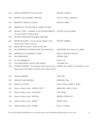 139     MASTER HUMPHREY'S CLOCK (Vol III)                                   DICKENS, CHARLES.
140     MAURICE COLLIS DIARIES 1949-1969                                    COLLIS, LOUISE., edited by
141     MEMOIR OF SARAH B. JUDSON                                           ORESTER, FANNY.
142     MEMOIRS OF THE GEOLOGICAL SURVEY OF INDIA
143     MICHAEL SYMES - JOURNAL OF HIS SECOND EMBASSY GEORGE ALLEN & UNWIN
        TO THE COURT OF AVA IN 1802
144     MILITARY OPERATIONS IN BURMA 1890-1892
145     MISSION IN BURMA - The Columhan Father's Forty-                     FISCHER, EDWARD.
        three years in Kachin Country
146     MOUNT BATTEN EIGHTY YEARS IN PICTURE
147     MY EXPERIENCES IN MANIPUR AND THE NAGA HILLS                        JOHNSTONE, Maj. General Sir JAMES.
148     NARRATIVE OF A RESIDENCE IN SIAM                                    NEALE, FREDERICK ARTHUR.
149     ON DISOBENIENCE                                                     FROMM, ERICH.
150     ON THE IRRAWADDY                                   HENTY, G.A.
151     OUR WOODLANDS, HEATHS, AND HEDGES                  COLEMAN, W.S.
152     OVERSEAS MEMOIR - The Geology of the Area Around GARSON, M.S. AMOS, B.J. MITCHELL, A.H.G.
        Neyaungya and Ye-Ngan, Southern Shan States, Burma

153     PEACOCK DREAMS                                                      YYDD, BILL.
154     PEACOCKS AND PAGODAS                                                EDMONDS, PAUL.
155     PEARL OF THE EAST                                                   AUNG, PEARL. & KHIN, P. AUNG.
156     Peeps at Many Lands - ANCIENT EGYPT                                 BAIKIK, REV. JAMES, F.R.A.S.
157     Peeps at Many Lands - AUSTRALIA                                     FOX, FRANK.
158     Peeps at Many Lands - BELGIUM                                       OMOND, GEORGE W.T.
159     Peeps at Many Lands - BERLIN                                        SIEPEN, EDITH.
160     Peeps at Many Lands - BURMA                                         KELLY, R. TALBOT.

โครงการถ<ายส=าเนาอ$เลกทรอน$กสหนงส'อหายากจากประเทศสหภาพพม<าตามพระราชด=าร$สมเดจพระเทพรตนราชสดาฯสยามบรมราชกมาร      18
 