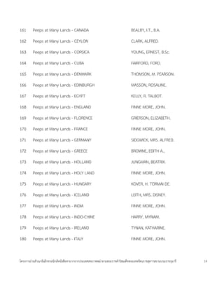 161     Peeps at Many Lands - CANADA                                        BEALBY, I.T., B.A.
162     Peeps at Many Lands - CEYLON                                        CLARK, ALFRED.
163     Peeps at Many Lands - CORSICA                                       YOUNG, ERNEST, B.Sc.
164     Peeps at Many Lands - CUBA                                          FAIRFORD, FORD.
165     Peeps at Many Lands - DENMARK                                       THOMSON, M. PEARSON.
166     Peeps at Many Lands - EDINBURGH                                     MASSON, ROSALINE.
167     Peeps at Many Lands - EGYPT                                         KELLY, R. TALBOT.
168     Peeps at Many Lands - ENGLAND                                       FINNE MORE, JOHN.
169     Peeps at Many Lands - FLORENCE                                      GRIERSON, ELIZABETH.
170     Peeps at Many Lands - FRANCE                                        FINNE MORE, JOHN.
171     Peeps at Many Lands - GERMANY                                       SIDGWICK, MRS. ALFRED.
172     Peeps at Many Lands - GREECE                                        BROWNE, EDITH A.,
173     Peeps at Many Lands - HOLLAND                                       JUNGMAN, BEATRIX.
174     Peeps at Many Lands - HOLY LAND                                     FINNE MORE, JOHN.
175     Peeps at Many Lands - HUNGARY                                       KOVER, H. TORMAI DE.
176     Peeps at Many Lands - ICELAND                                       LEITH, MRS. DISNEY.
177     Peeps at Many Lands - INDIA                                         FINNE MORE, JOHN.
178     Peeps at Many Lands - INDO-CHINE                                    HARRY, MYRIAM.
179     Peeps at Many Lands - IRELAND                                       TYNAN, KATHARINE.
180     Peeps at Many Lands - ITALY                                         FINNE MORE, JOHN.


โครงการถ<ายส=าเนาอ$เลกทรอน$กสหนงส'อหายากจากประเทศสหภาพพม<าตามพระราชด=าร$สมเดจพระเทพรตนราชสดาฯสยามบรมราชกมาร   19
 