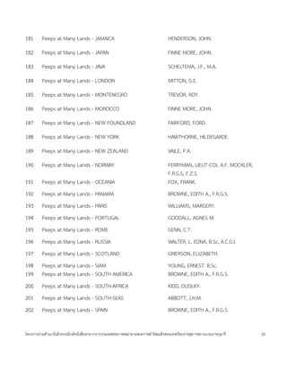181     Peeps at Many Lands - JAMAICA                                       HENDERSON, JOHN.
182     Peeps at Many Lands - JAPAN                                         FINNE MORE, JOHN.
183     Peeps at Many Lands - JAVA                                          SCHELTEMA, J.F., M.A.
184     Peeps at Many Lands - LONDON                                        MITTON, G.E.
185     Peeps at Many Lands - MONTENEGRO                                    TREVOR, ROY.
186     Peeps at Many Lands - MOROCCO                                       FINNE MORE, JOHN.
187     Peeps at Many Lands - NEW FOUNDLAND                                 FAIRFORD, FORD.
188     Peeps at Many Lands - NEW YORK                                      HAWTHORNE, HILDEGARDE.
189     Peeps at Many Lands - NEW ZEALAND                                   VAILE, P.A.
190     Peeps at Many Lands - NORWAY                                        FERRYMAN, LIEUT-COL A.F. MOCKLER,
                                                                            F.R.G.S, F.Z.S.
191     Peeps at Many Lands - OCEANIA                                       FOX, FRANK.
192     Peeps at Many Lands - PANAMA                                        BROWNE, EDITH A., F.R.G.S.
193     Peeps at Many Lands - PARIS                                         WILLIAMS, MARGERY.
194     Peeps at Many Lands - PORTUGAL                                      GOODALL, AGNES M.
195     Peeps at Many Lands - ROME                                          GENN, C.T.
196     Peeps at Many Lands - RUSSIA                                        WALTER, L. EDNA, B.Sc, A.C.G.I.
197     Peeps at Many Lands - SCOTLAND                                      GRIERSON, ELIZABETH.
198     Peeps at Many Lands - SIAM                                          YOUNG, ERNEST. B.Sc.
199     Peeps at Many Lands - SOUTH AMERICA                                 BROWNE, EDITH A., F.R.G.S.
200     Peeps at Many Lands - SOUTH-AFRICA                                  KIDD, DUDLKY.
201     Peeps at Many Lands - SOUTH-SEAS                                    ABBOTT, J.H.M.
202     Peeps at Many Lands - SPAIN                                         BROWNE, EDITH A., F.R.G.S.


โครงการถ<ายส=าเนาอ$เลกทรอน$กสหนงส'อหายากจากประเทศสหภาพพม<าตามพระราชด=าร$สมเดจพระเทพรตนราชสดาฯสยามบรมราชกมาร     20
 