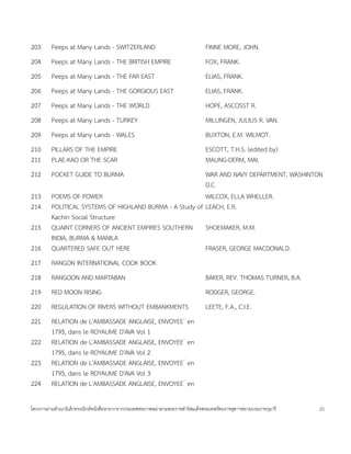 203     Peeps at Many Lands - SWITZERLAND                                   FINNE MORE, JOHN.
204     Peeps at Many Lands - THE BRITISH EMPIRE                            FOX, FRANK.
205     Peeps at Many Lands - THE FAR EAST                                  ELIAS, FRANK.
206     Peeps at Many Lands - THE GORGIOUS EAST                             ELIAS, FRANK.
207     Peeps at Many Lands - THE WORLD                                     HOPE, ASCOSST R.
208     Peeps at Many Lands - TURKEY                                        MILLINGEN, JULIUS R. VAN.
209     Peeps at Many Lands - WALES                                         BUXTON, E.M. WILMOT.
210     PILLARS OF THE EMPIRE                                               ESCOTT, T.H.S. (edited by)
211     PLAE-KAO OR THE SCAR                                                MAUNG-DERM, MAI.
212     POCKET GUIDE TO BURMA                            WAR AND NAVY DEPARTMENT, WASHINTON
                                                         D.C.
213     POEMS OF POWER                                   WILCOX, ELLA WHELLER.
214     POLITICAL SYSTEMS OF HIGHLAND BURMA - A Study of LEACH, E.R.
        Kachin Social Structure
215     QUAINT CORNERS OF ANCIENT EMPIRES SOUTHERN SHOEMAKER, M.M.
        INDIA, BURMA & MANILA
216     QUARTERED SAFE OUT HERE                          FRASER, GEORGE MACDONALD.
217     RANGON INTERNATIONAL COOK BOOK
218     RANGOON AND MARTABAN                                                BAKER, REV. THOMAS TURNER, B.A.
219     RED MOON RISING                                                     RODGER, GEORGE.
220     REGULATION OF RIVERS WITHOUT EMBANKMENTS                            LEETE, F.A., C.I.E.
221     RELATION de L'AMBASSADE ANGLAISE, ENVOYEE´ en
        1795, dans le ROYAUME D'AVA Vol 1
222     RELATION de L'AMBASSADE ANGLAISE, ENVOYEE´ en
        1795, dans le ROYAUME D'AVA Vol 2
223     RELATION de L'AMBASSADE ANGLAISE, ENVOYEE´ en
        1795, dans le ROYAUME D'AVA Vol 3
224     RELATION de L'AMBASSADE ANGLAISE, ENVOYEE´ en

โครงการถ<ายส=าเนาอ$เลกทรอน$กสหนงส'อหายากจากประเทศสหภาพพม<าตามพระราชด=าร$สมเดจพระเทพรตนราชสดาฯสยามบรมราชกมาร   21
 