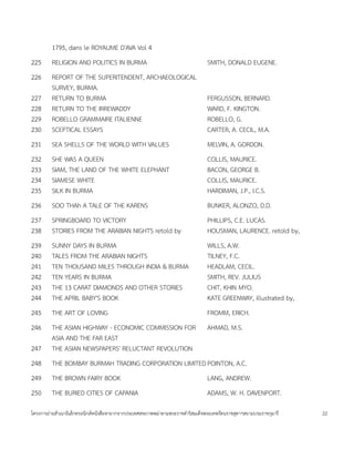 1795, dans le ROYAUME D'AVA Vol 4
225     RELIGION AND POLITICS IN BURMA                                      SMITH, DONALD EUGENE.
226     REPORT OF THE SUPERITENDENT, ARCHAEOLOGICAL
        SURVEY, BURMA.
227     RETURN TO BURMA                                                     FERGUSSON, BERNARD.
228     RETURN TO THE IRREWADDY                                             WARD, F. KINGTON.
229     ROBELLO GRAMMAIRE ITALIENNE                                         ROBELLO, G.
230     SCEPTICAL ESSAYS                                                    CARTER, A. CECIL, M.A.
231     SEA SHELLS OF THE WORLD WITH VALUES                                 MELVIN, A. GORDON.
232     SHE WAS A QUEEN                                                     COLLIS, MAURICE.
233     SIAM, THE LAND OF THE WHITE ELEPHANT                                BACON, GEORGE B.
234     SIAMESE WHITE                                                       COLLIS, MAURICE.
235     SILK IN BURMA                                                       HARDIMAN, J.P., I.C.S.
236     SOO THAh A TALE OF THE KARENS                                       BUNKER, ALONZO, D.D.
237     SPRINGBOARD TO VICTORY                                              PHILLIPS, C.E. LUCAS.
238     STORIES FROM THE ARABIAN NIGHTS retold by                           HOUSMAN, LAURENCE. retold by,
239     SUNNY DAYS IN BURMA                                                 WILLS, A.W.
240     TALES FROM THE ARABIAN NIGHTS                                       TILNEY, F.C.
241     TEN THOUSAND MILES THROUGH INDIA & BURMA                            HEADLAM, CECIL.
242     TEN YEARS IN BURMA                                                  SMITH, REV. JULIUS
243     THE 13 CARAT DIAMONDS AND OTHER STORIES                             CHIT, KHIN MYO.
244     THE APRIL BABY'S BOOK                                               KATE GREENWAY, illustrated by,
245     THE ART OF LOVING                                                   FROMM, ERICH.
246     THE ASIAN HIGHWAY - ECONOMIC COMMISSION FOR                         AHMAD, M.S.
        ASIA AND THE FAR EAST
247     THE ASIAN NEWSPAPERS' RELUCTANT REVOLUTION
248     THE BOMBAY BURMAH TRADING CORPORATION LIMITED POINTON, A.C.
249     THE BROWN FAIRY BOOK                                                LANG, ANDREW.
250     THE BURIED CITIES OF CAPANIA                                        ADAMS, W. H. DAVENPORT.

โครงการถ<ายส=าเนาอ$เลกทรอน$กสหนงส'อหายากจากประเทศสหภาพพม<าตามพระราชด=าร$สมเดจพระเทพรตนราชสดาฯสยามบรมราชกมาร   22
 