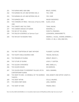 251     THE BURMA WARS 1824-1886                                            BRUCE, GEORGE.
252     THE BURMAN HIS LIFE AND NOTIONS (VOL I)                             YOE, SHWE
253     THE BURMAN HIS LIFE AND NOTIONS (VOL II)                            YOE, SHWE
254     THE BURMESE WAR                                                     MAJOR SNODGRASS
255     THE CHANGING OF KINGS - Memories of Burma 1934-                     GLASS, LESLIE.
        1949
256     THE CHINDITS AND THE STARS                                          THIHA, MAUNG.
257     THE COMMER GRASSES OF BURMA                                         MCKERRAL, A.
258     THE DAY OF THE JACKAL                                               FORSYTH, FREDERICK.
259     THE ENGLISH GOVERNESS at Siamese Court                              LEONOWENS, ANNAHARRIETTE.
260     THE FAR EAST IN MODERN TIMES                                        ANDREW, J. RUSSEL. HEWARD, BARBARA. J.
                                                                            CHARI, K. R. BA, U. SEIN, DAW MYA.




261     THE FIRST TEMPTATION OF SAINT ANTHONY                               FLAUBERT, GUSTAVE.
262     THE FOURTH ANGLO-BURMESE WAR                                        TARLING, NICHOLAS.
263     THE FROGMEN OF BURMA                                                WRIGHT, BRUCE S.
264     THE FUTURE OF BURMA                                                 LEACH, F. BURTON.
265     THE GOLDEN CHERSONESE                                               BIRD, ISABELLA L.
266     THE GOLDEN DAGON                                                    AN AMERICAN.
267     THE GOLDEN ROAD TO MODERNITY VILLAGE LIFE IN                        NASH, MANNING.
        CONTEMPORARY BURMA
268     THE GREAT PO SEIN - A CHRONICLE OF THE BURMESE                      SEIN, KENNETH AND WITHEY JOSEPH A.
        THEATER -
269     THE GREAT WITHIN                                                    COLLIS, MAURICE.
270     THE GREEN FAIRY BOOK                                                LANG, ANDREW.
271     THE HEART OF MAN                                                    FROMM, ERICH.

โครงการถ<ายส=าเนาอ$เลกทรอน$กสหนงส'อหายากจากประเทศสหภาพพม<าตามพระราชด=าร$สมเดจพระเทพรตนราชสดาฯสยามบรมราชกมาร      23
 