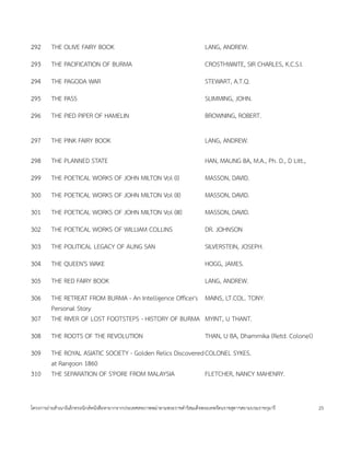 292     THE OLIVE FAIRY BOOK                                                LANG, ANDREW.
293     THE PACIFICATION OF BURMA                                           CROSTHWAITE, SIR CHARLES, K.C.S.I.
294     THE PAGODA WAR                                                      STEWART, A.T.Q.
295     THE PASS                                                            SLIMMING, JOHN.
296     THE PIED PIPER OF HAMELIN                                           BROWNING, ROBERT.

297     THE PINK FAIRY BOOK                                                 LANG, ANDREW.

298     THE PLANNED STATE                                                   HAN, MAUNG BA, M.A., Ph. D., D Litt.,
299     THE POETICAL WORKS OF JOHN MILTON Vol (I)                           MASSON, DAVID.
300     THE POETICAL WORKS OF JOHN MILTON Vol (II)                          MASSON, DAVID.
301     THE POETICAL WORKS OF JOHN MILTON Vol (III)                         MASSON, DAVID.
302     THE POETICAL WORKS OF WILLIAM COLLINS                               DR. JOHNSON
303     THE POLITICAL LEGACY OF AUNG SAN                                    SILVERSTEIN, JOSEPH.
304     THE QUEEN'S WAKE                                                    HOGG, JAMES.
305     THE RED FAIRY BOOK                                                  LANG, ANDREW.
306     THE RETREAT FROM BURMA - An Intelligence Officer's MAINS, LT.COL. TONY.
        Personal Story
307     THE RIVER OF LOST FOOTSTEPS - HISTORY OF BURMA MYINT, U THANT.
308     THE ROOTS OF THE REVOLUTION                                         THAN, U BA, Dhammika (Retd. Colonel)
309     THE ROYAL ASIATIC SOCIETY - Golden Relics Discovered COLONEL SYKES.
        at Rangoon 1860
310     THE SEPARATION OF S'PORE FROM MALAYSIA               FLETCHER, NANCY MAHENRY.


โครงการถ<ายส=าเนาอ$เลกทรอน$กสหนงส'อหายากจากประเทศสหภาพพม<าตามพระราชด=าร$สมเดจพระเทพรตนราชสดาฯสยามบรมราชกมาร         25
 