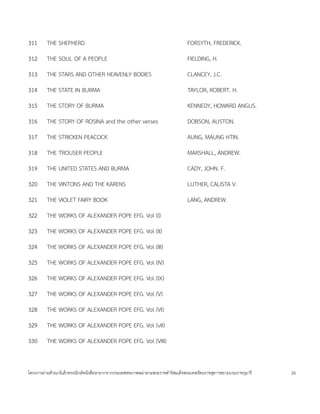 311     THE SHEPHERD                                                        FORSYTH, FREDERICK.
312     THE SOUL OF A PEOPLE                                                FIELDING, H.
313     THE STARS AND OTHER HEAVENLY BODIES                                 CLANCEY, J.C.
314     THE STATE IN BURMA                                                  TAYLOR, ROBERT. H.
315     THE STORY OF BURMA                                                  KENNEDY, HOWARD ANGUS.
316     THE STORY OF ROSINA and the other verses                            DOBSON, AUSTON.
317     THE STRICKEN PEACOCK                                                AUNG, MAUNG HTIN.
318     THE TROUSER PEOPLE                                                  MARSHALL, ANDREW.
319     THE UNITED STATES AND BURMA                                         CADY, JOHN. F.
320     THE VINTONS AND THE KARENS                                          LUTHER, CALISTA V.
321     THE VIOLET FAIRY BOOK                                               LANG, ANDREW.
322     THE WORKS OF ALEXANDER POPE EFG. Vol (I)
323     THE WORKS OF ALEXANDER POPE EFG. Vol (II)
324     THE WORKS OF ALEXANDER POPE EFG. Vol (III)
325     THE WORKS OF ALEXANDER POPE EFG. Vol (IV)
326     THE WORKS OF ALEXANDER POPE EFG. Vol (IX)
327     THE WORKS OF ALEXANDER POPE EFG. Vol (V)
328     THE WORKS OF ALEXANDER POPE EFG. Vol (VI)
329     THE WORKS OF ALEXANDER POPE EFG. Vol (vII)
330     THE WORKS OF ALEXANDER POPE EFG. Vol (VIII)


โครงการถ<ายส=าเนาอ$เลกทรอน$กสหนงส'อหายากจากประเทศสหภาพพม<าตามพระราชด=าร$สมเดจพระเทพรตนราชสดาฯสยามบรมราชกมาร   26
 