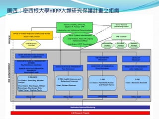 2010年12月21日 成大社會與行為科學研究倫理講習 -- 「人類研究倫理治理架構推動協調計畫」 by邱文聰老師
