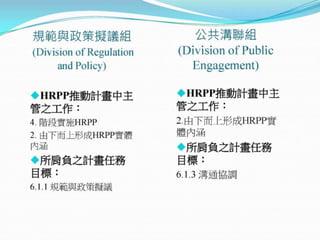 2010年12月21日 成大社會與行為科學研究倫理講習 -- 「人類研究倫理治理架構推動協調計畫」 by邱文聰老師