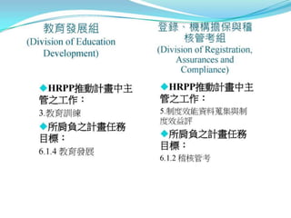 2010年12月21日 成大社會與行為科學研究倫理講習 -- 「人類研究倫理治理架構推動協調計畫」 by邱文聰老師