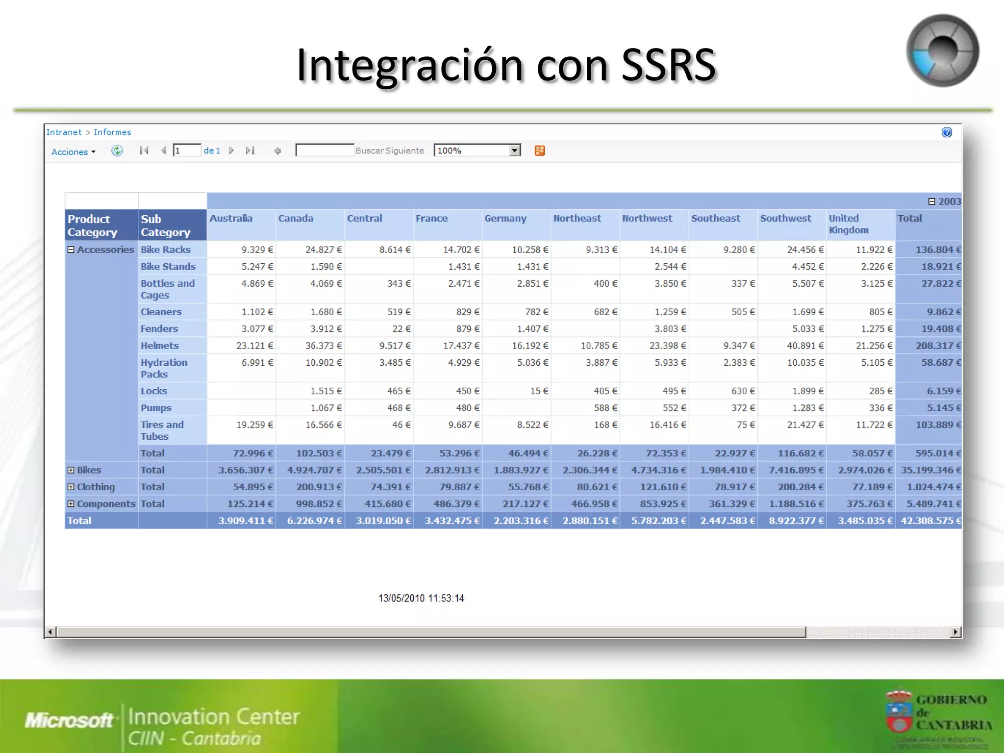 Integración con SSRS
 