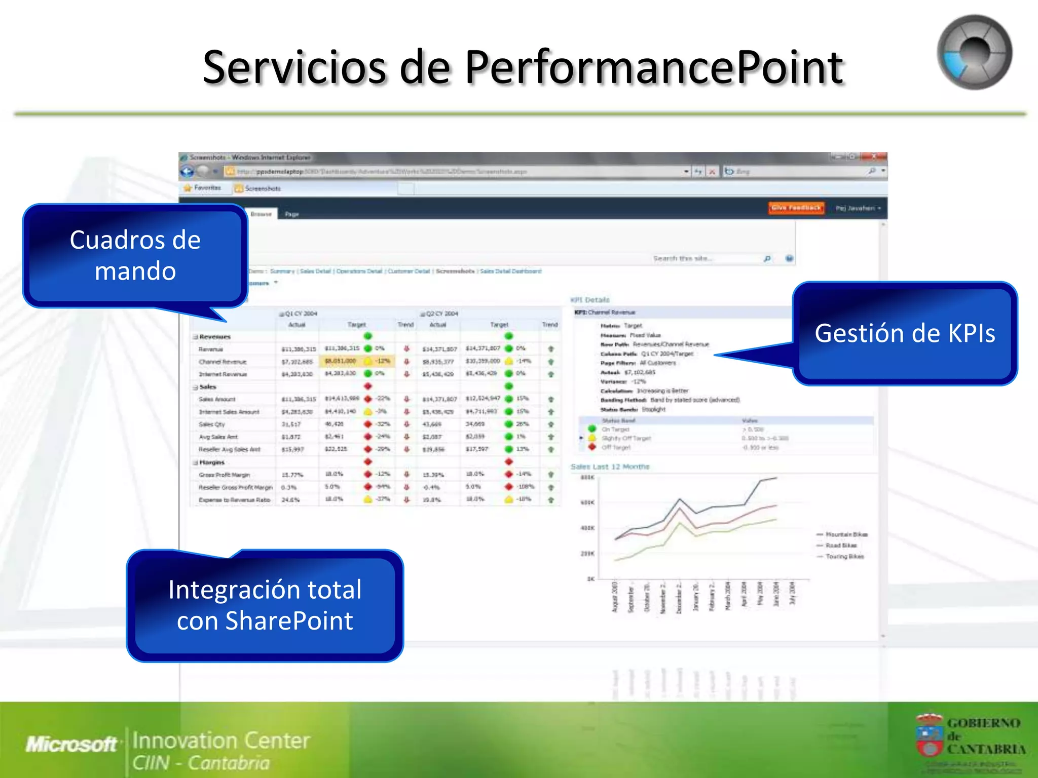 Servicios de PerformancePoint




Integración total
 con SharePoint
 