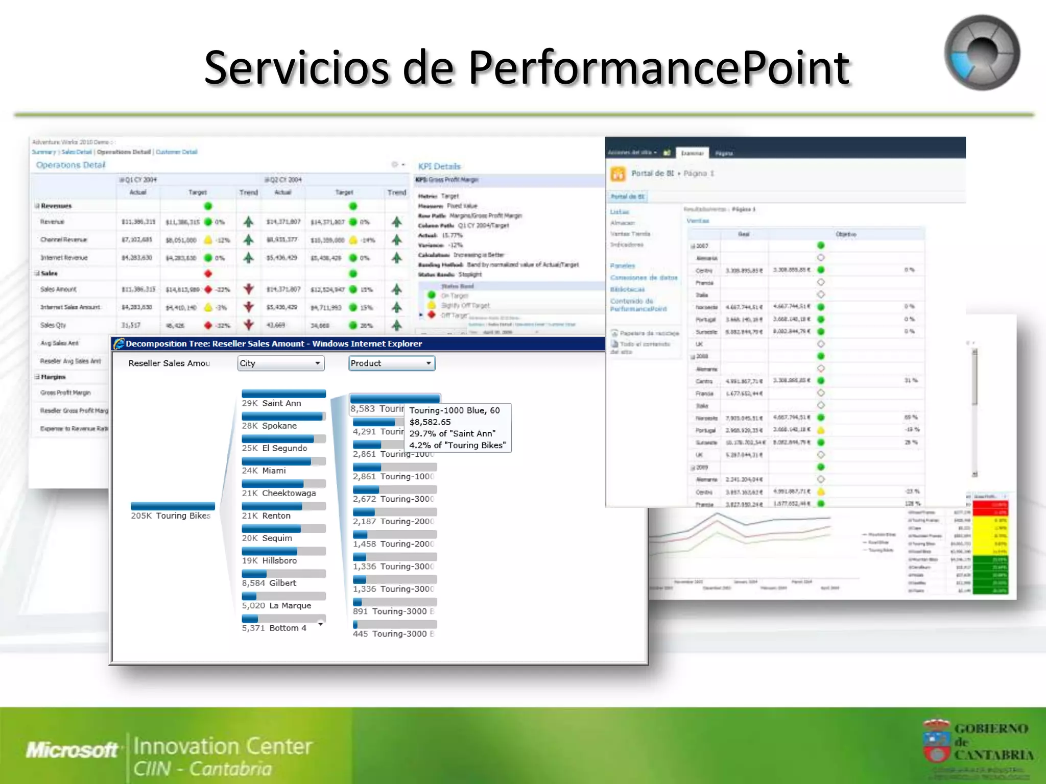Servicios de PerformancePoint
 