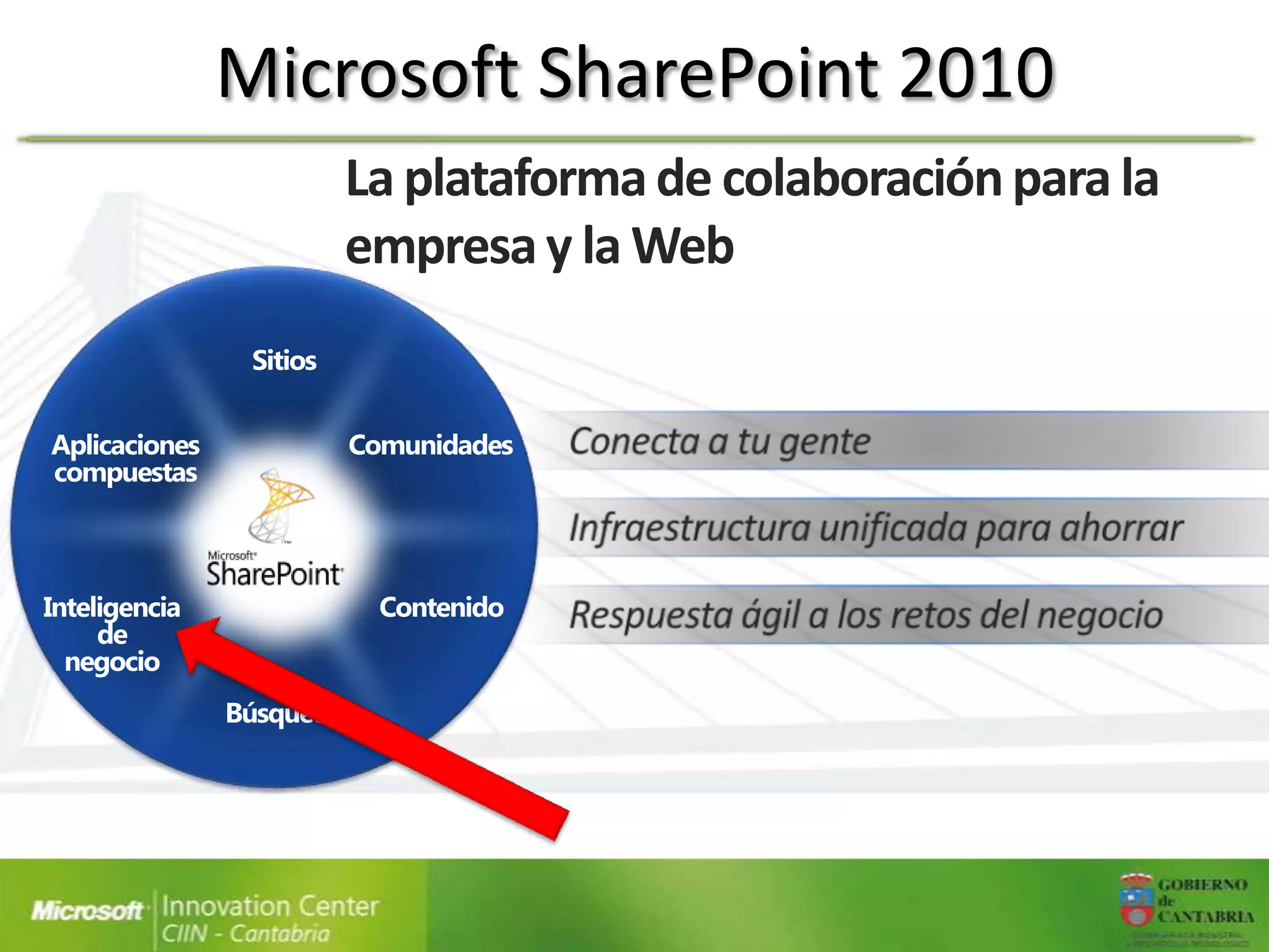 Microsoft SharePoint 2010
   La plataforma de colaboración para la
   empresa y la Web
 