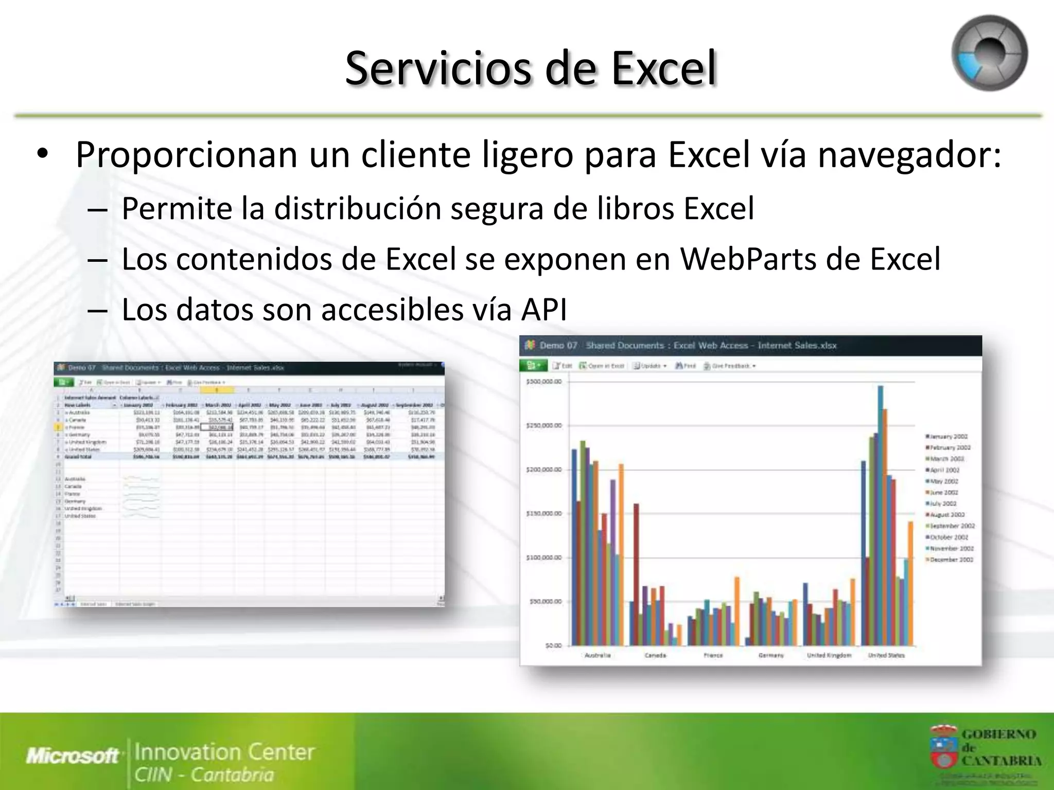 Servicios de Excel
• Proporcionan un cliente ligero para Excel vía navegador:
   – Permite la distribución segura de libros Excel
   – Los contenidos de Excel se exponen en WebParts de Excel
   – Los datos son accesibles vía API
 