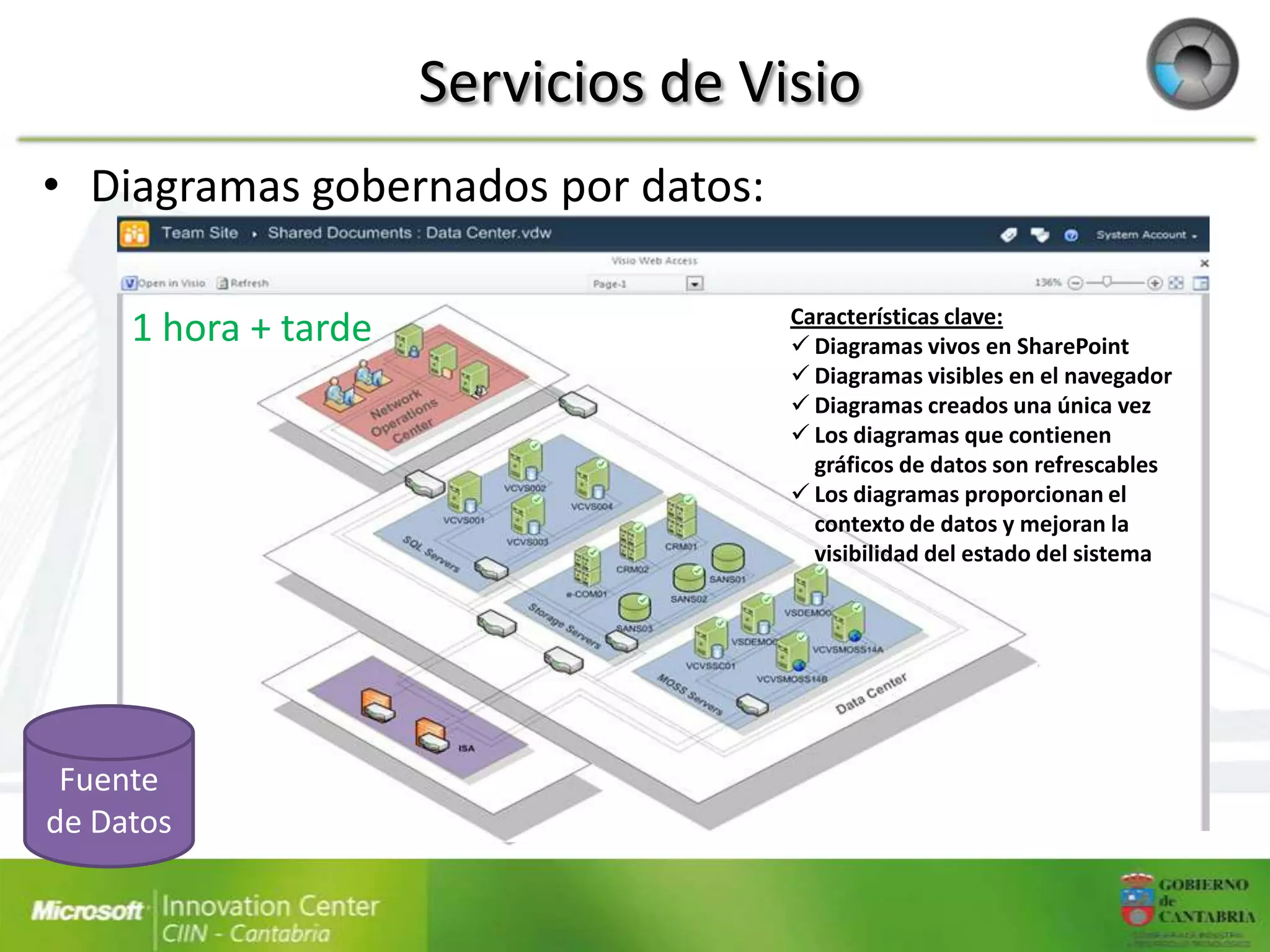 Servicios de Visio
• Diagramas gobernados por datos:

                                    Características clave:
    1 hora + tarde                   Diagramas vivos en SharePoint
                                     Diagramas visibles en el navegador
                                     Diagramas creados una única vez
                                     Los diagramas que contienen
                                      gráficos de datos son refrescables
                                     Los diagramas proporcionan el
                                      contexto de datos y mejoran la
                                      visibilidad del estado del sistema
 