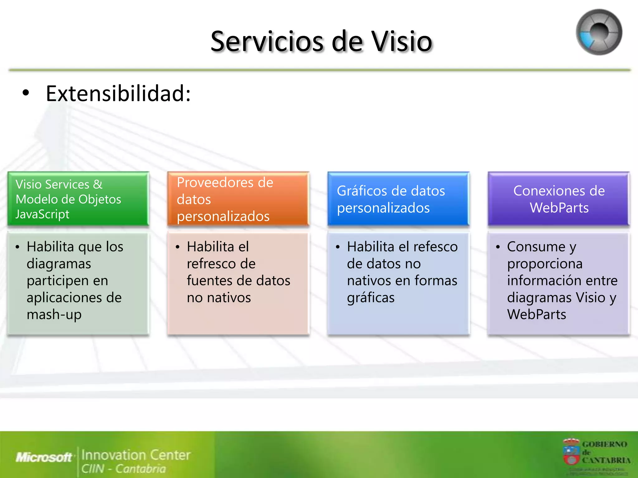Servicios de Visio
 • Extensibilidad:


Visio Services &     Proveedores de
                                          Gráficos de datos         Conexiones de
Modelo de Objetos    datos
JavaScript                                personalizados              WebParts
                     personalizados

• Habilita que los   • Habilita el        • Habilita el refesco   • Consume y
  diagramas            refresco de          de datos no             proporciona
  participen en        fuentes de datos     nativos en formas       información entre
  aplicaciones de      no nativos           gráficas                diagramas Visio y
  mash-up                                                           WebParts
 