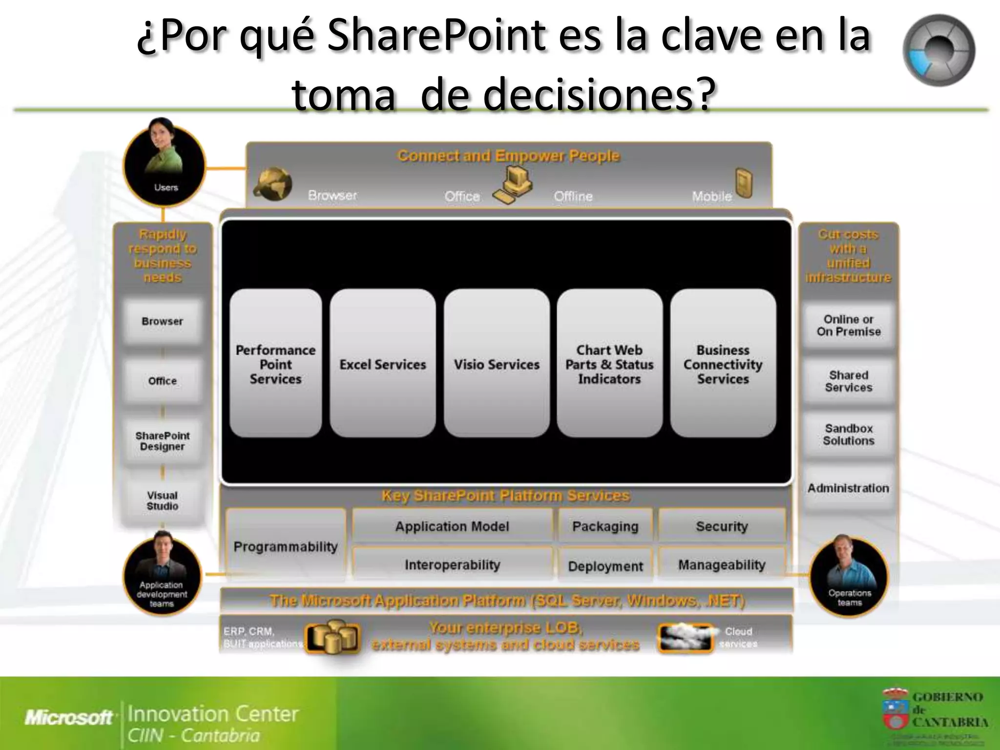 ¿Por qué SharePoint es la clave en la
       toma de decisiones?
 