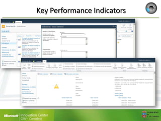 Key Performance Indicators
 