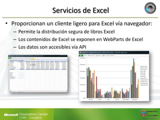 Servicios de Excel
• Proporcionan un cliente ligero para Excel vía navegador:
   – Permite la distribución segura de libros Excel
   – Los contenidos de Excel se exponen en WebParts de Excel
   – Los datos son accesibles vía API
 