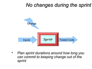No changes during the sprintNo changes during the sprint
SprintInputs Tested Code
Change
 Plan sprint durations around how long you
can commit to keeping change out of the
sprint
 