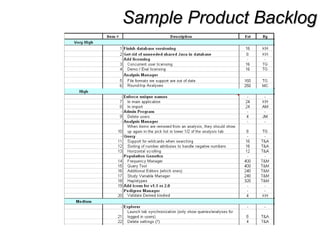 Sample Product BacklogSample Product Backlog
 