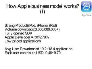 How Applebusinessmodel works?
(I)
Strong Product(iPod, iPhone, iPad)
Volumedownloads(3,000,000,000+)
Fully opened SDK
Apple:Developer = 30%:70%
Low priced applications
Avg User Downloaded 10.2~18.4 application
Each user contributeUSD. 9.49~9.79
 