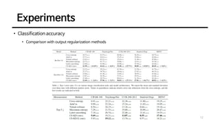 Regularizing Class-wise Predictions via Self-knowledge Distillation | PDF