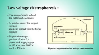 Low voltage electrophoresis :
* Two compartments to hold
the buffer and electrodes
Figure 6: Apparatus for low voltage electrophoresis
*A suitable carrier for support
medium
ending in contact with the buffer
medium
*To provide voltage
gradient ̴ 5 Vcm-1, a
power pack supplying up
to 500 V or even 1000 V
and 0 – 150 mA
 