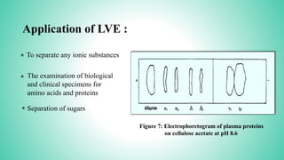 Application of LVE :
*
*
*
To separate any ionic substances
The examination of biological
and clinical specimens for
amino acids and proteins
Separation of sugars
Figure 7: Electrophoretogram of plasma proteins
on cellulose acetate at pH 8.6
 