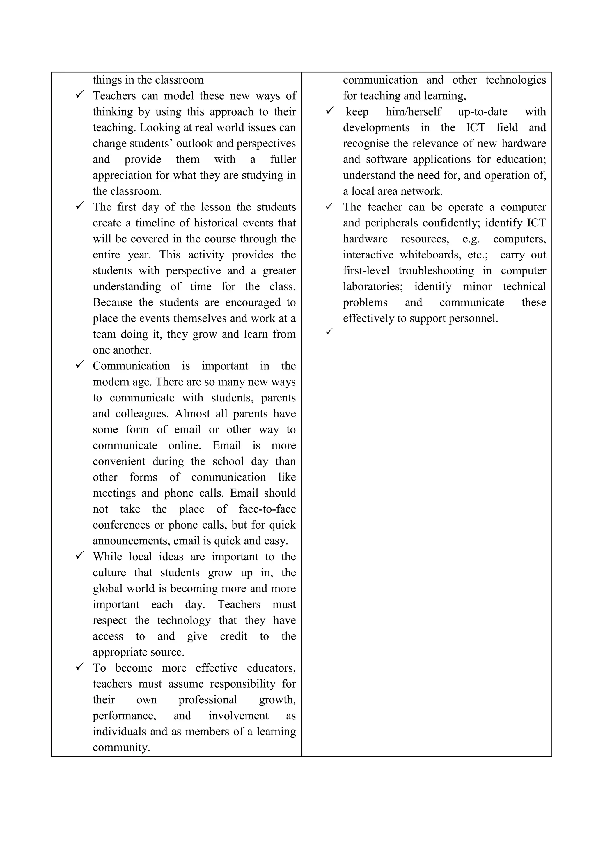 things in the classroom                         communication and other technologies
   Teachers can model these new ways of            for teaching and learning,
    thinking by using this approach to their       keep him/herself up-to-date with
    teaching. Looking at real world issues can      developments in the ICT field and
    change students’ outlook and perspectives       recognise the relevance of new hardware
    and provide them with a fuller                  and software applications for education;
    appreciation for what they are studying in      understand the need for, and operation of,
    the classroom.                                  a local area network.
   The first day of the lesson the students       The teacher can be operate a computer
    create a timeline of historical events that     and peripherals confidently; identify ICT
    will be covered in the course through the       hardware resources, e.g. computers,
    entire year. This activity provides the         interactive whiteboards, etc.; carry out
    students with perspective and a greater         first-level troubleshooting in computer
    understanding of time for the class.            laboratories; identify minor technical
    Because the students are encouraged to          problems and communicate these
    place the events themselves and work at a       effectively to support personnel.
    team doing it, they grow and learn from       
    one another.
   Communication is important in the
    modern age. There are so many new ways
    to communicate with students, parents
    and colleagues. Almost all parents have
    some form of email or other way to
    communicate online. Email is more
    convenient during the school day than
    other forms of communication like
    meetings and phone calls. Email should
    not take the place of face-to-face
    conferences or phone calls, but for quick
    announcements, email is quick and easy.
   While local ideas are important to the
    culture that students grow up in, the
    global world is becoming more and more
    important each day. Teachers must
    respect the technology that they have
    access to and give credit to the
    appropriate source.
   To become more effective educators,
    teachers must assume responsibility for
    their     own      professional    growth,
    performance, and involvement as
    individuals and as members of a learning
    community.
 