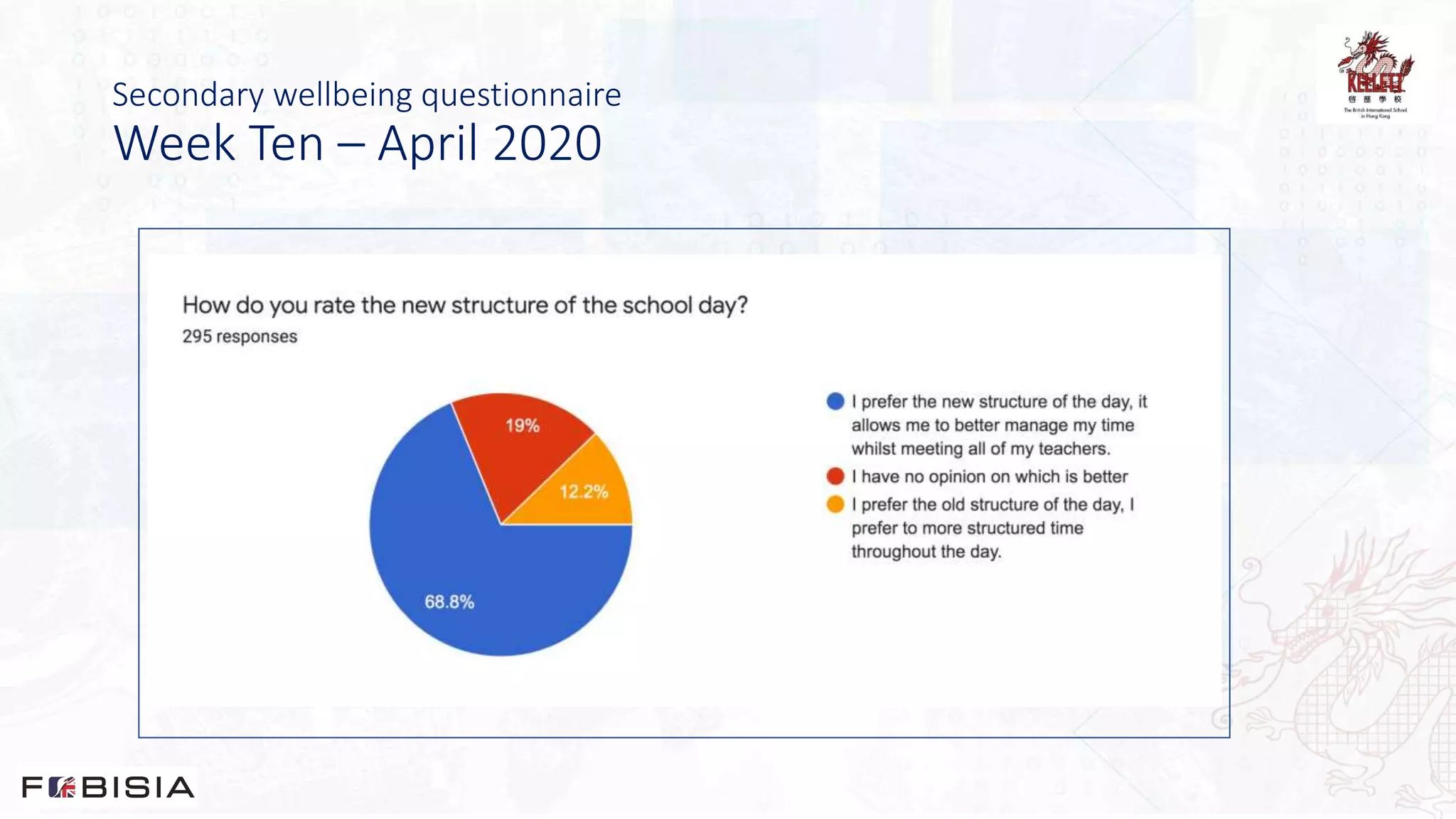 Secondary wellbeing questionnaire
Week Ten – April 2020
 