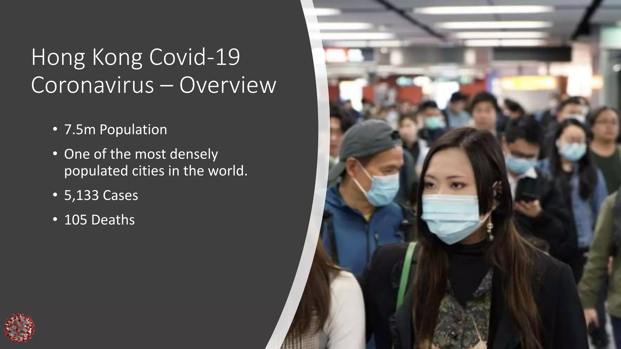 Hong Kong Covid-19
Coronavirus – Overview
• 7.5m Population
• One of the most densely
populated cities in the world.
• 5,133 Cases
• 105 Deaths
 