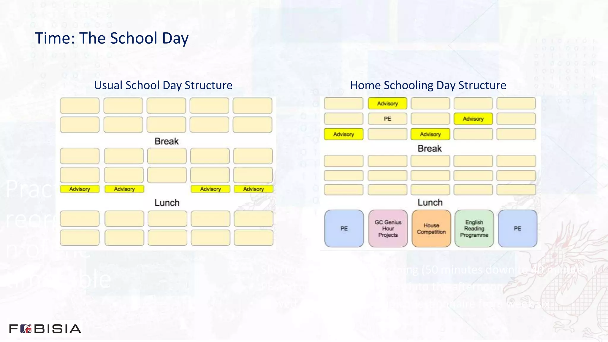Practical:
reorganisatio
n of the
timetable
• Shorter lessons in the morning (50 minutes down to 40 minutes )
• PE and community activities into the afternoon
• Moved in response to pupil questionnaire from week six
Usual School Day Structure Home Schooling Day Structure
Time: The School Day
 