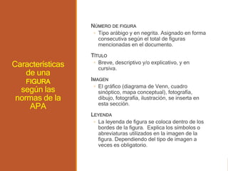Elaboración de tablas y figuras en formato APA | PPTX