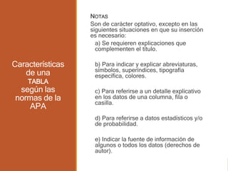 Elaboración de tablas y figuras en formato APA | PPTX