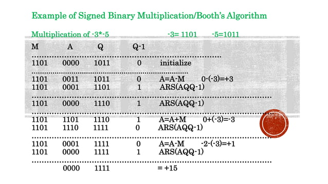 Booth's algorithm | PPT