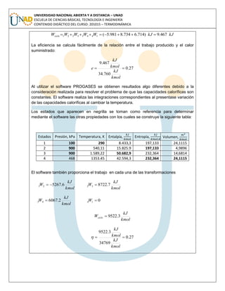 UNIVERSIDAD NACIONAL ABIERTA Y A DISTANCIA – UNAD
ESCUELA DE CIENCIAS BÁSICAS, TECNOLOGÍA E INGENIERÍA
CONTENIDO DIDÁCTICO DEL CURSO: 201015 – TERMODINÁMICA
kJkJWWWWWciclo 467.9)714.6734.8981.5(14433221 
La eficiencia se calcula fácilmente de la relación entre el trabajo producido y el calor
suministrado:
27.0
760.34
467.9

kmol
kJ
kmol
kJ
e
Al utilizar el software PROGASES se obtienen resultados algo diferentes debido a la
consideración realizada para resolver el problema de que las capacidades caloríficas son
constantes. El software realiza las integraciones correspondientes al presentase variación
de las capacidades caloríficas al cambiar la temperatura.
Los estados que aparecen en negrilla se toman como referencia para determinar
mediante el software las otras propiedades con los cuales se construye la siguiente tabla:
Estados Presión, kPa Temperatura, K Entalpía, Entropía, Volumen,
1 100 290 8.433,3 197,133 24,1115
2 900 540,11 15.825.9 197,133 4,9896
3 900 1.589,22 50.682,9 232,364 14,6814
4 468 1353.45 42.594,3 232,364 24,1115
El software también proporciona el trabajo en cada una de las transformaciones
kmol
kJ
W 6.526721 
kmol
kJ
W 7.872232 
kmol
kJ
W 2.606743  014 W
kmol
kJ
Wciclo 3.9522
27.0
34769
3.9522

kmol
kJ
kmol
kJ

 