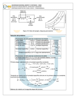 UNIVERSIDAD NACIONAL ABIERTA Y A DISTANCIA – UNAD
ESCUELA DE CIENCIAS BÁSICAS, TECNOLOGÍA E INGENIERÍA
CONTENIDO DIDÁCTICO DEL CURSO: 201015 – TERMODINÁMICA
Figura 131: Datos del ejemplo y diagrama psicrométrico
Solución del problema
Propiedades del aire para las condiciones de entrada
Altitud SNM Presión atmosférica
Temperatura Presión de saturación
Humedad relativa Presión parcial H2O
Punto de rocío Entalpía específica
Humedad específica Volumen específico
Entalpía específica a luego del calentamiento
Propiedades del aire para las condiciones de salida
Humedad específica a y de humedad relativa 0.0150
Datos obtenidos del programa “Carta psicrométrica”
Primera etapa: calentamiento a humedad específica constante
kPakPakPapPp OHas 41.7349.09.732

min
93.126
)285)(
.
.
314.8(
)97.28)(
min
30)(41.73(
3
3
kg
K
Kkmol
mkPa
kmol
kgm
kPa
RT
MVp
m asas
as 


Teniendo en cuenta que la humedad específica del aire en la primera etapa es constante,
la primera ley se reduce a
 
min
7.218
min
93.26)( 1220
kJ
kg
kJ
22.56-30.68
kg
hhmQ CCas 











 


kW
s
min
min
kJ
Q 64.3)
60
1
)(7.218( 

Balance de materia en la segunda etapa del proceso
 