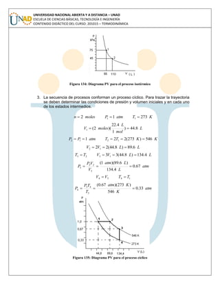 UNIVERSIDAD NACIONAL ABIERTA Y A DISTANCIA – UNAD
ESCUELA DE CIENCIAS BÁSICAS, TECNOLOGÍA E INGENIERÍA
CONTENIDO DIDÁCTICO DEL CURSO: 201015 – TERMODINÁMICA
Figura 134: Diagrama PV para el proceso isotérmico
3. La secuencia de procesos conforman un proceso cíclico. Para trazar la trayectoria
se deben determinar las condiciones de presión y volumen iniciales y en cada uno
de los estados intermedios.
KTatmPmolesn 27312 11 
L
mol
L
molesV 8.44)
1
4.22
)(2(1 
KKTTatmPP 546)273(221 1212 
LLVV 6.89)8.44(22 12 
LLVVTT 4.134)8.44(33 1323 
atm
L
Latm
V
VP
P 67.0
4.134
)6.89)(1(
3
22
3 
1434 TTVV 
atm
K
Katm
T
TP
P 33.0
546
)273)(67.0(
3
43
4 
Figura 135: Diagrama PV para el proceso cíclico
 