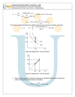 UNIVERSIDAD NACIONAL ABIERTA Y A DISTANCIA – UNAD
ESCUELA DE CIENCIAS BÁSICAS, TECNOLOGÍA E INGENIERÍA
CONTENIDO DIDÁCTICO DEL CURSO: 201015 – TERMODINÁMICA
4. moleskmol
K
Kkmol
kJ
mkPa
RT
PV
n 4.100104.0
)288)(
.
31.8(
)1.0)(250( 3

g
mol
g
molesmCH 4.166)
1
16
)(4.10(4 
Ya que las paredes del tanque son rígidas el proceso que ocurre es isocórico, por tanto
kPa
K
KkPa
T
TP
PVV 263
288
)303)(250(
1
21
212 
Figura 136: Diagrama PV - Proceso isocórico
Figura 137: Diagrama PT - Proceso isocórico
5. Para calcular la presión parcial de cada gas es necesario determinar el número de
moles y la fracción molar de cada uno de ellos.
moles
g
mol
gnN 250)
28
1
)(7000(2

 