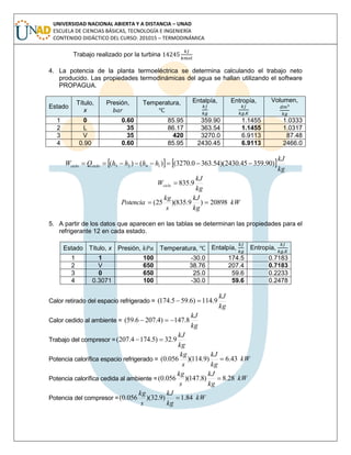 UNIVERSIDAD NACIONAL ABIERTA Y A DISTANCIA – UNAD
ESCUELA DE CIENCIAS BÁSICAS, TECNOLOGÍA E INGENIERÍA
CONTENIDO DIDÁCTICO DEL CURSO: 201015 – TERMODINÁMICA
Trabajo realizado por la turbina
4. La potencia de la planta termoeléctrica se determina calculando el trabajo neto
producido. Las propiedades termodinámicas del agua se hallan utilizando el software
PROPAGUA.
Estado
Título,
x
Presión, Temperatura, Entalpía, Entropía, Volumen,
1 0 0.60 85.95 359.90 1.1455 1.0333
2 L 35 86.17 363.54 1.1455 1.0317
3 V 35 420 3270.0 6.9113 87.48
4 0.90 0.60 85.95 2430.45 6.9113 2466.0
   
kg
kJ
hhhhQW ciclociclo )90.35945.2430)(54.3630.3270()()( 1423 
kg
kJ
Wciclo 9.835
kW
kg
kJ
s
kg
Potencia 20898)9.835)(25( 
5. A partir de los datos que aparecen en las tablas se determinan las propiedades para el
refrigerante 12 en cada estado.
Estado Título, x Presión, Temperatura, Entalpía, Entropía,
1 1 100 -30.0 174.5 0.7183
2 V 650 38.76 207.4 0.7183
3 0 650 25.0 59.6 0.2233
4 0.3071 100 -30.0 59.6 0.2478
Calor retirado del espacio refrigerado =
kg
kJ
9.114)6.595.174( 
Calor cedido al ambiente =
kg
kJ
8.147)4.2076.59( 
Trabajo del compresor =
kg
kJ
9.32)5.1744.207( 
Potencia calorífica espacio refrigerado = kW
kg
kJ
s
kg
43.6)9.114)(056.0( 
Potencia calorífica cedida al ambiente = kW
kg
kJ
s
kg
28.8)8.147)(056.0( 
Potencia del compresor = kW
kg
kJ
s
kg
84.1)9.32)(056.0( 
 