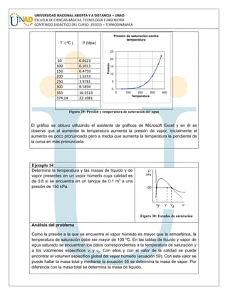 UNIVERSIDAD NACIONAL ABIERTA Y A DISTANCIA – UNAD
ESCUELA DE CIENCIAS BÁSICAS, TECNOLOGÍA E INGENIERÍA
CONTENIDO DIDÁCTICO DEL CURSO: 201015 – TERMODINÁMICA
T ( ºC ) P (Mpa)
50 0.0123
100 0.1013
150 0.4759
200 1.5553
250 3.9781
300 8.5894
350 16.5513
374,14 22.1081
Figura 29: Presión y temperatura de saturación del agua
El gráfico se obtuvo utilizando el asistente de gráficos de Microsoft Excel y en él se
observa que al aumentar la temperatura aumenta la presión de vapor, inicialmente el
aumento es poco pronunciado pero a media que aumenta la temperatura la pendiente de
la curva en más pronunciada.
Ejemplo 14
Determine la temperatura y las masas de líquido y de
vapor presentes en un vapor húmedo cuya calidad es
de 0.8 si se encuentra en un tanque de 0.1 m3
a una
presión de 150 kPa.
Figura 30: Estados de saturación
Análisis del problema
Como la presión a la que se encuentra el vapor húmedo es mayor que la atmosférica, la
temperatura de saturación debe ser mayor de 100 ºC. En las tablas de líquido y vapor de
agua saturado se encuentran los datos correspondientes a la temperatura de saturación y
a los volúmenes específicos vf y vg. Con ellos y con el valor de la calidad se puede
encontrar el volumen específico global del vapor húmedo (ecuación 59). Con este valor se
puede hallar la masa total y mediante la ecuación 55 se determina la masa de vapor. Por
diferencia con la masa total se determina la masa de líquido.
0 100 200 300 400
0
5
10
15
20
25
Temperatura
Presión
Presión de saturación contra
temperatura
 