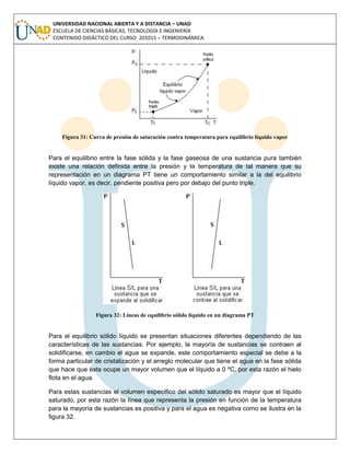 UNIVERSIDAD NACIONAL ABIERTA Y A DISTANCIA – UNAD
ESCUELA DE CIENCIAS BÁSICAS, TECNOLOGÍA E INGENIERÍA
CONTENIDO DIDÁCTICO DEL CURSO: 201015 – TERMODINÁMICA
Figura 31: Curva de presión de saturación contra temperatura para equilibrio líquido vapor
Para el equilibrio entre la fase sólida y la fase gaseosa de una sustancia pura también
existe una relación definida entre la presión y la temperatura de tal manera que su
representación en un diagrama PT tiene un comportamiento similar a la del equilibrio
líquido vapor, es decir, pendiente positiva pero por debajo del punto triple.
Figura 32: Líneas de equilibrio sólido líquido en un diagrama PT
Para el equilibrio sólido líquido se presentan situaciones diferentes dependiendo de las
características de las sustancias. Por ejemplo, la mayoría de sustancias se contraen al
solidificarse, en cambio el agua se expande, este comportamiento especial se debe a la
forma particular de cristalización y el arreglo molecular que tiene el agua en la fase sólida
que hace que ésta ocupe un mayor volumen que el líquido a 0 ºC, por esta razón el hielo
flota en el agua.
Para estas sustancias el volumen específico del sólido saturado es mayor que el líquido
saturado, por esta razón la línea que representa la presión en función de la temperatura
para la mayoría de sustancias es positiva y para el agua es negativa como se ilustra en la
figura 32.
 
