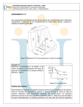 UNIVERSIDAD NACIONAL ABIERTA Y A DISTANCIA – UNAD
ESCUELA DE CIENCIAS BÁSICAS, TECNOLOGÍA E INGENIERÍA
CONTENIDO DIDÁCTICO DEL CURSO: 201015 – TERMODINÁMICA
DIAGRAMAS P-v-T
Son representaciones tridimensionales de los valores del volumen específico a diferentes
temperaturas y presiones de una sustancia pura en fases sólida, líquida y gaseosa o
estados de equilibrio entre ellas.
Figura 34: Diagrama PvT de una sustancia que se contrae al congelarse
Ejemplo 15
Determine la temperatura y la presión a las
cuales comienza la condensación del vapor de
agua que se encuentra en un tanque cerrado a
200 kPa y 250 ºC.
Figura 35: Proceso isocórico
Análisis del problema
Este problema se presenta en cualquier situación donde ocurra condensación de vapores.
Como el volumen del recipiente no cambia ni tampoco lo hace la masa de vapor el
volumen específico debe permanecer constante. En consecuencia, es necesario
determinar primero el volumen específico a 200 kPa y 250 ºC, utilizando ya sea las tablas
de vapor sobrecalentado o el software pertinente. Con este valor del volumen específico
 