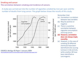 Smoking and cancer
The correlation between smoking and incidence of cancers.
A study was carried out into the number of cigarettes smoked by men per year and the
number of deaths from lung cancer. The graph below shows the results of this study.
EDEXCEL Biology AS Paper 1 January 2009
http://qualifications.pearson.com/en/support/support-topics/exams/past-papers.html
Remember that:
(a) Correlation is a relation
between two variables
(b) May be positive or
negative
(c) There is a positive
correlation between
cigarette consumption
and lung cancer
(d) However, correlation
does not always imply
causality.
(e) However, in the case of
smoking 20 different
chemicals have been
identified to be causing
tumours in lab animals,
while another 40 have
been identified as
carcinogenic.
 