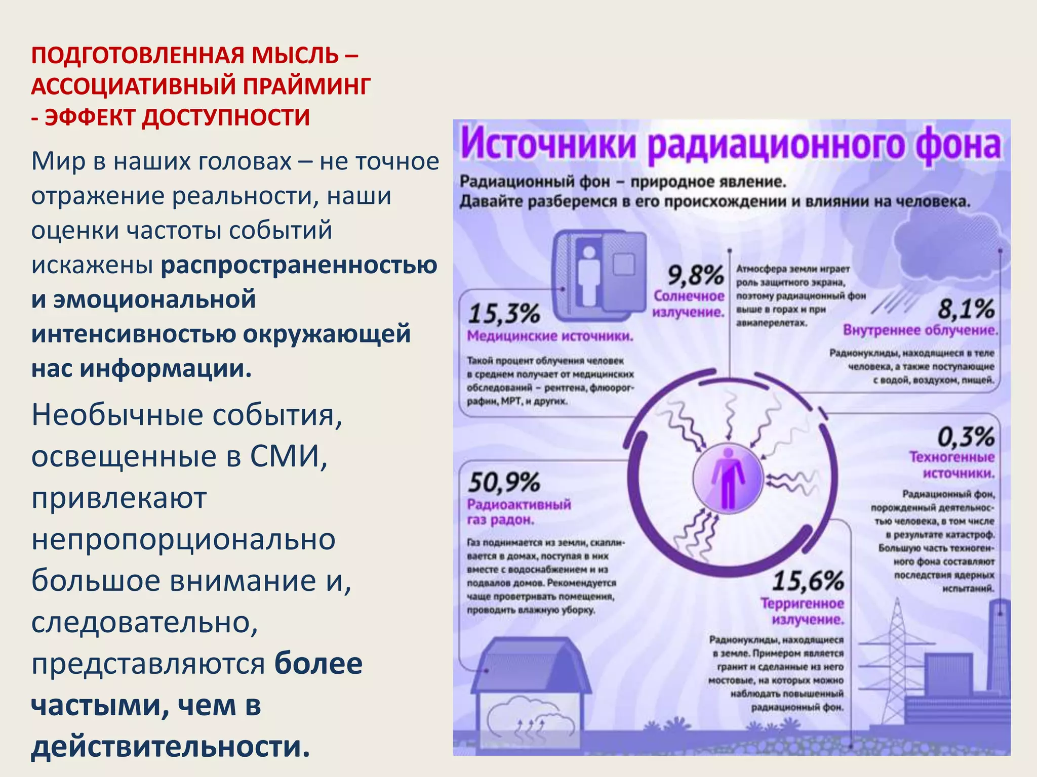 ПОДГОТОВЛЕННАЯ МЫСЛЬ –
АССОЦИАТИВНЫЙ ПРАЙМИНГ
- ЭФФЕКТ ДОСТУПНОСТИ
Мир в наших головах – не точное
отражение реальности, наши
оценки частоты событий
искажены распространенностью
и эмоциональной
интенсивностью окружающей
нас информации.
Необычные события,
освещенные в СМИ,
привлекают
непропорционально
большое внимание и,
следовательно,
представляются более
частыми, чем в
действительности.
 