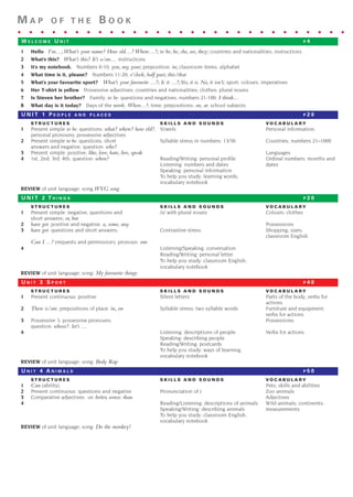 1 Hello I’m…;What’s your name? How old…? Where…?; to be; he, she, we, they; countries and nationalities; instructions
2 What’s this? What’s this? It’s a/an… instructions
3 It’s my notebook. Numbers 0-10; you, my, your; preposition: in; classroom items; alphabet
4 What time is it, please? Numbers 11-20; o’clock, half past; this/that
5 What’s your favourite sport? What’s your favourite ...?; Is it ...?;Yes, it is. No, it isn’t; sport; colours; imperatives
6 Her T-shirt is yellow Possessive adjectives; countries and nationalities; clothes; plural nouns
7 Is Steven her brother? Family; to be: questions and negatives; numbers 21-100; I think...
8 What day is it today? Days of the week; When...?; time; prepositions: on, at; school subjects
S T R U C T U R E S S K I L L S A N D S O U N D S V O C A B U L A R Y
1 Present simple to be; questions: what? where? how old?; Vowels Personal information;
personal pronouns; possessive adjectives
2 Present simple to be: questions, short Syllable stress in numbers: 13/30 Countries; numbers 21–1000
answers and negative; question: who?
3 Present simple: positive; like, love, hate, live, speak Languages
4 1st, 2nd, 3rd, 4th; question: when? Reading/Writing: personal profile Ordinal numbers; months and
Listening: numbers and dates dates
Speaking: personal information
To help you study: learning words;
vocabulary notebook
REVIEW of unit language; song:WYG song
S T R U C T U R E S S K I L L S A N D S O U N D S V O C A B U L A R Y
1 Present simple: negative, questions and /s/ with plural nouns Colours; clothes
short answers; or, but
2 have got: positive and negative; a, some, any. Possessions
3 have got: questions and short answers; Contrastive stress Shopping; sizes;
classroom English
Can I ...? (requests and permission); pronoun: one
4 Listening/Speaking: conversation
Reading/Writing: personal letter
To help you study: classroom English;
vocabulary notebook
REVIEW of unit language; song: My favourite things
S T R U C T U R E S S K I L L S A N D S O U N D S V O C A B U L A R Y
1 Present continuous: positive Silent letters Parts of the body; verbs for
actions
2 There is/are; prepositions of place: in, on Syllable stress: two syllable words Furniture and equipment;
verbs for actions
3 Possessive ’s; possessive pronouns; Possessions
question: whose?; let’s ...
4 Listening: descriptions of people Verbs for actions
Speaking: describing people
Reading/Writing: postcards
To help you study: ways of learning;
vocabulary notebook
REVIEW of unit language; song: Body Rap
S T R U C T U R E S S K I L L S A N D S O U N D S V O C A B U L A R Y
1 Can (ability) Pets; skills and abilities
2 Present continuous: questions and negative Pronunciation of i Zoo animals
3 Comparative adjectives: -er; better, worse; than Adjectives
4 Reading/Listening: descriptions of animals Wild animals; continents;
Speaking/Writing: describing animals measurements
To help you study: classroom English,
vocabulary notebook
REVIEW of unit language; song: Do the monkey!
U N I T 4 A N I M A L S P 5 0
U N I T 3 S P O R T P 4 0
U N I T 2 T H I N G S P 3 0
U N I T 1 P E O P L E A N D P L A C E S P 2 0
W E L C O M E U N I T P 4
M A P O F T H E B O O K
. . . . . . . . . . . . . . . . . . . . . . . . . . . . . . .
1405097159_Sunrise_7_SB 01.qxd 21/4/08 18:46 Page 2
 
